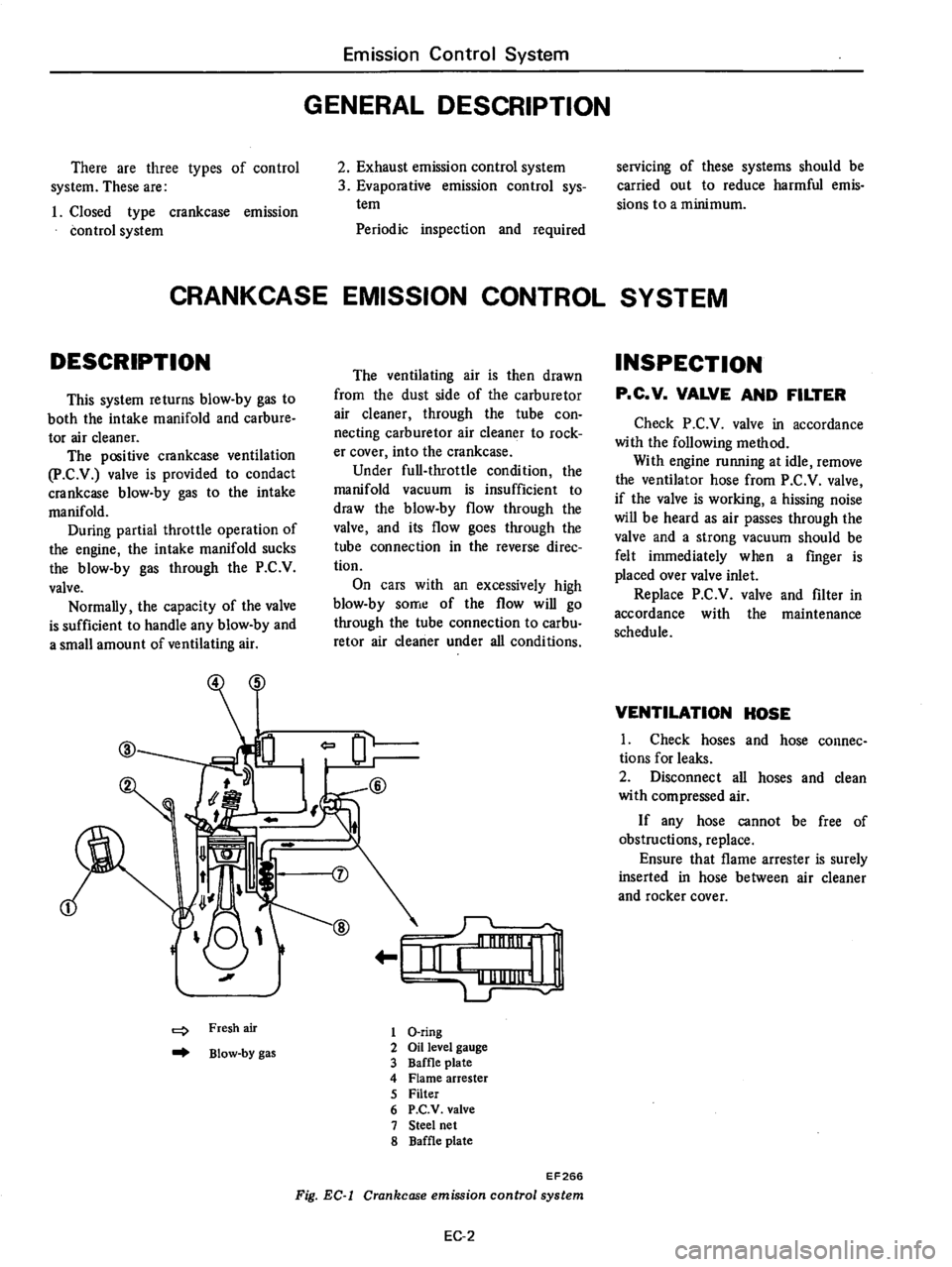 DATSUN B210 1976  Service Repair Manual 