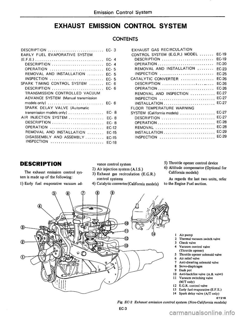 DATSUN B210 1976  Service Repair Manual 