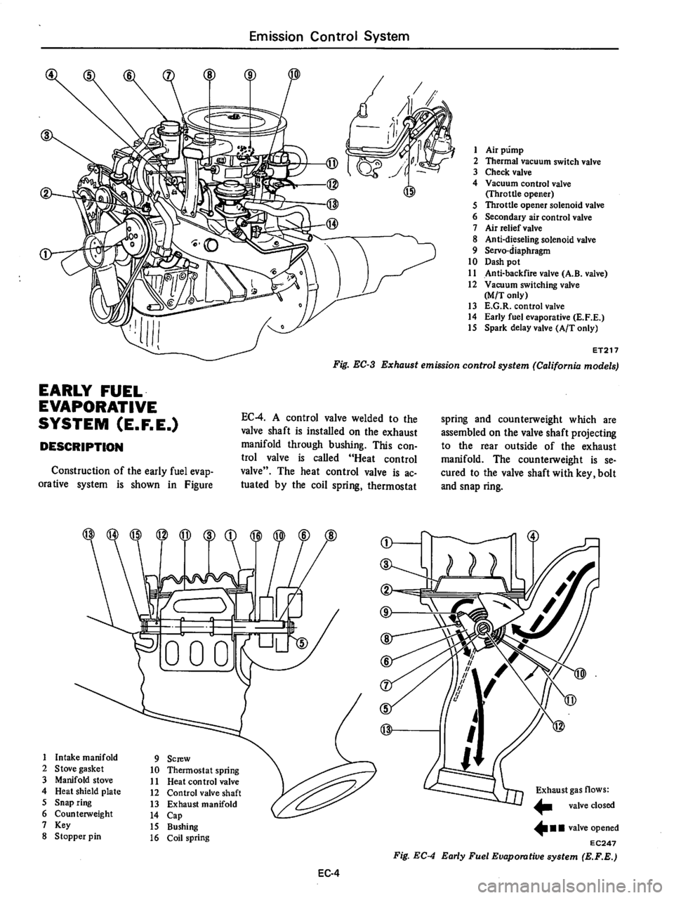 DATSUN B210 1976  Service Repair Manual 