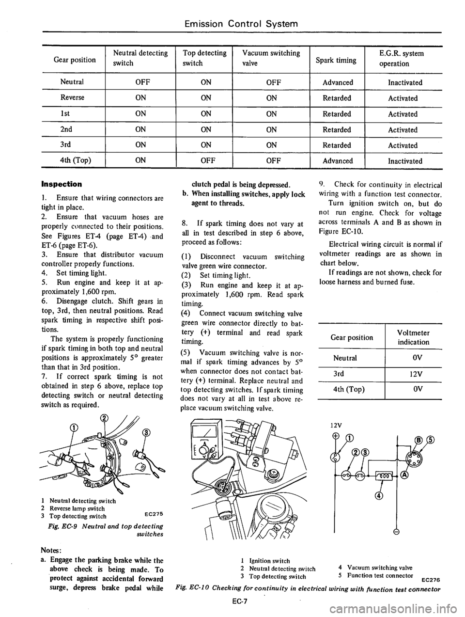 DATSUN B210 1976  Service Repair Manual 
