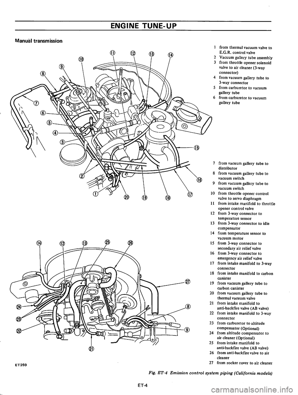 DATSUN B210 1976  Service Repair Manual 