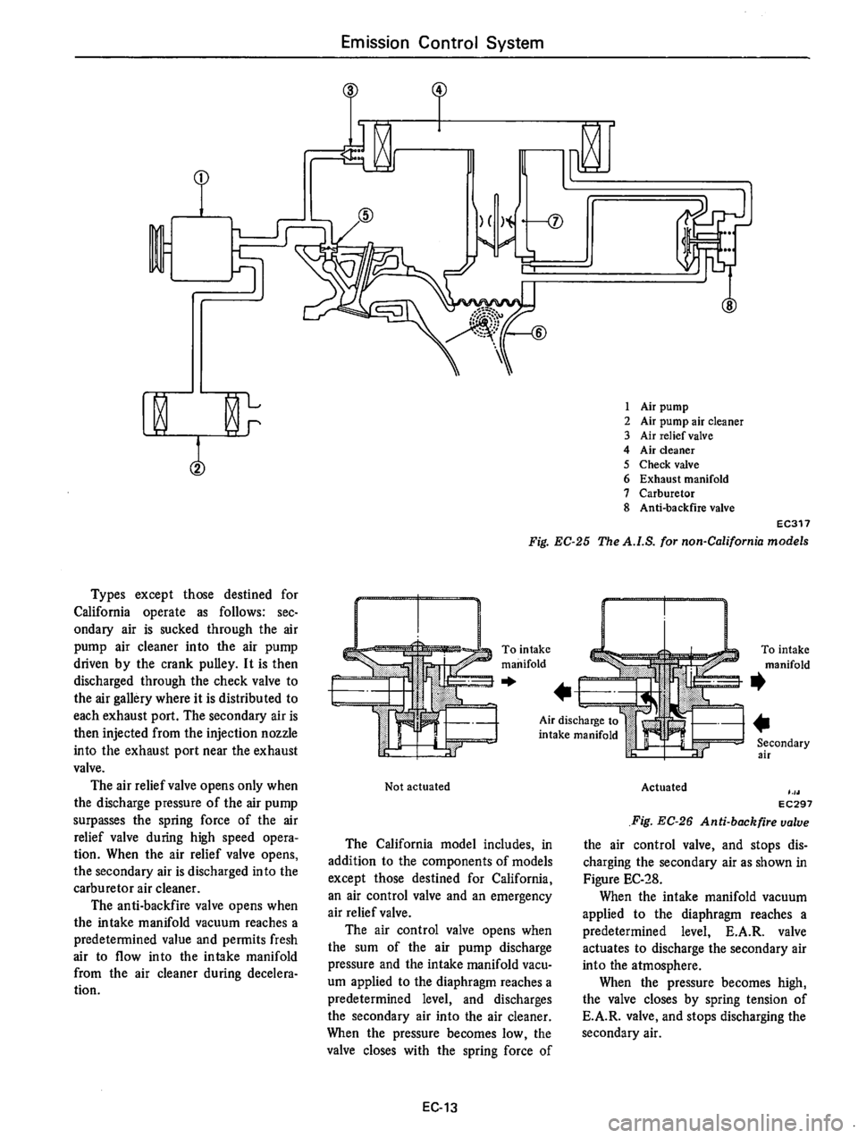 DATSUN B210 1976  Service Repair Manual 