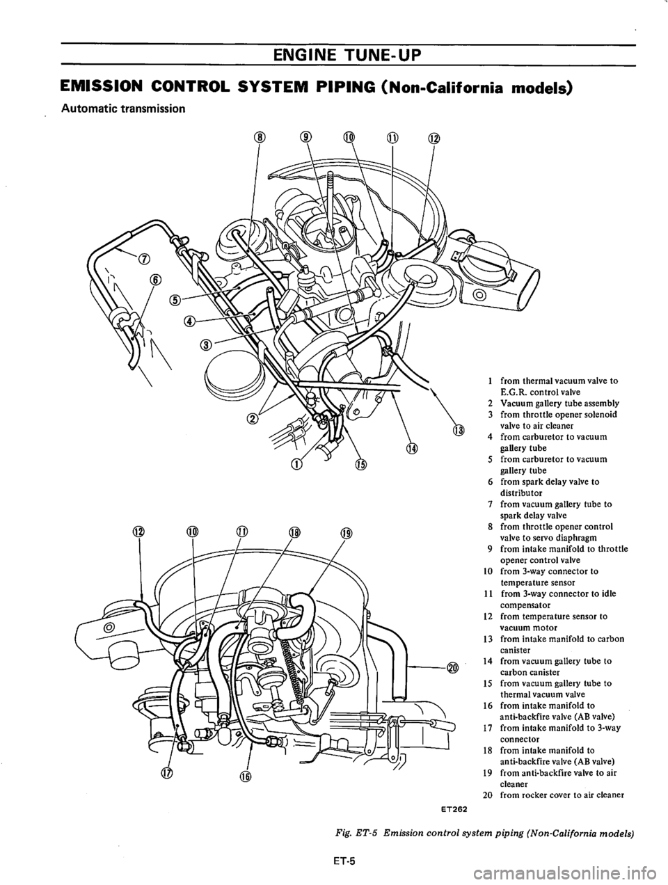 DATSUN B210 1976  Service Repair Manual 