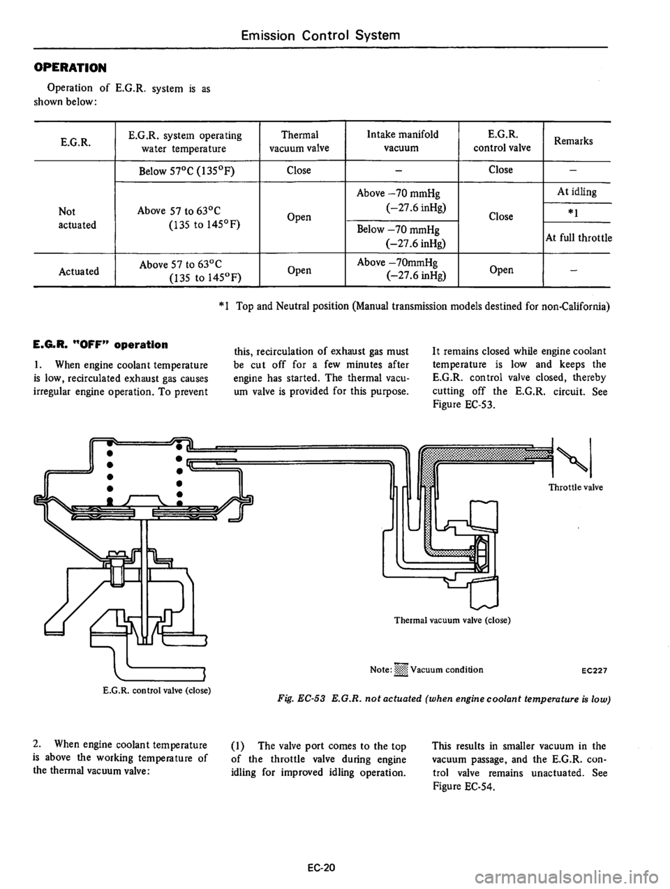 DATSUN B210 1976  Service Repair Manual 