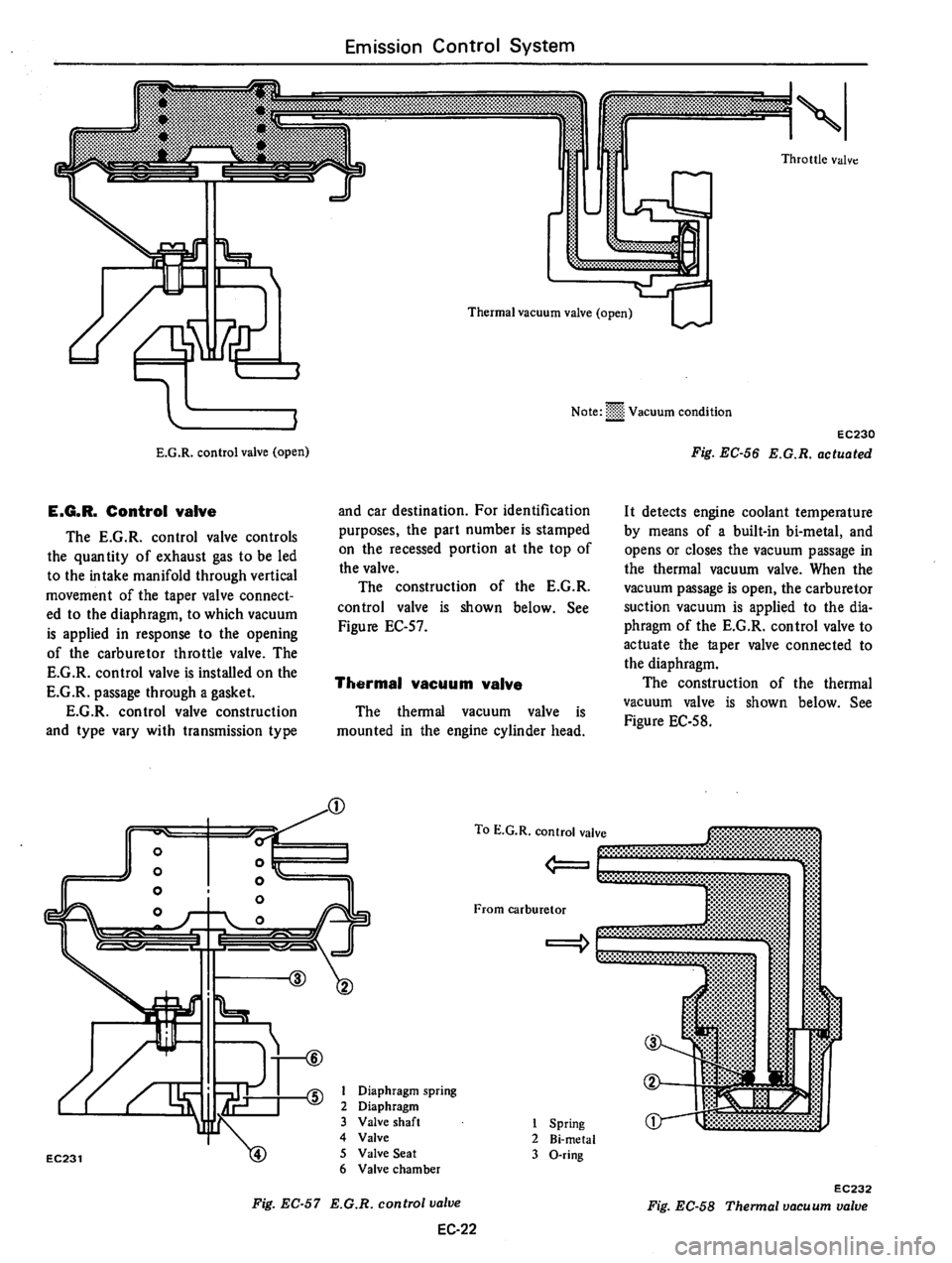DATSUN B210 1976  Service Repair Manual 