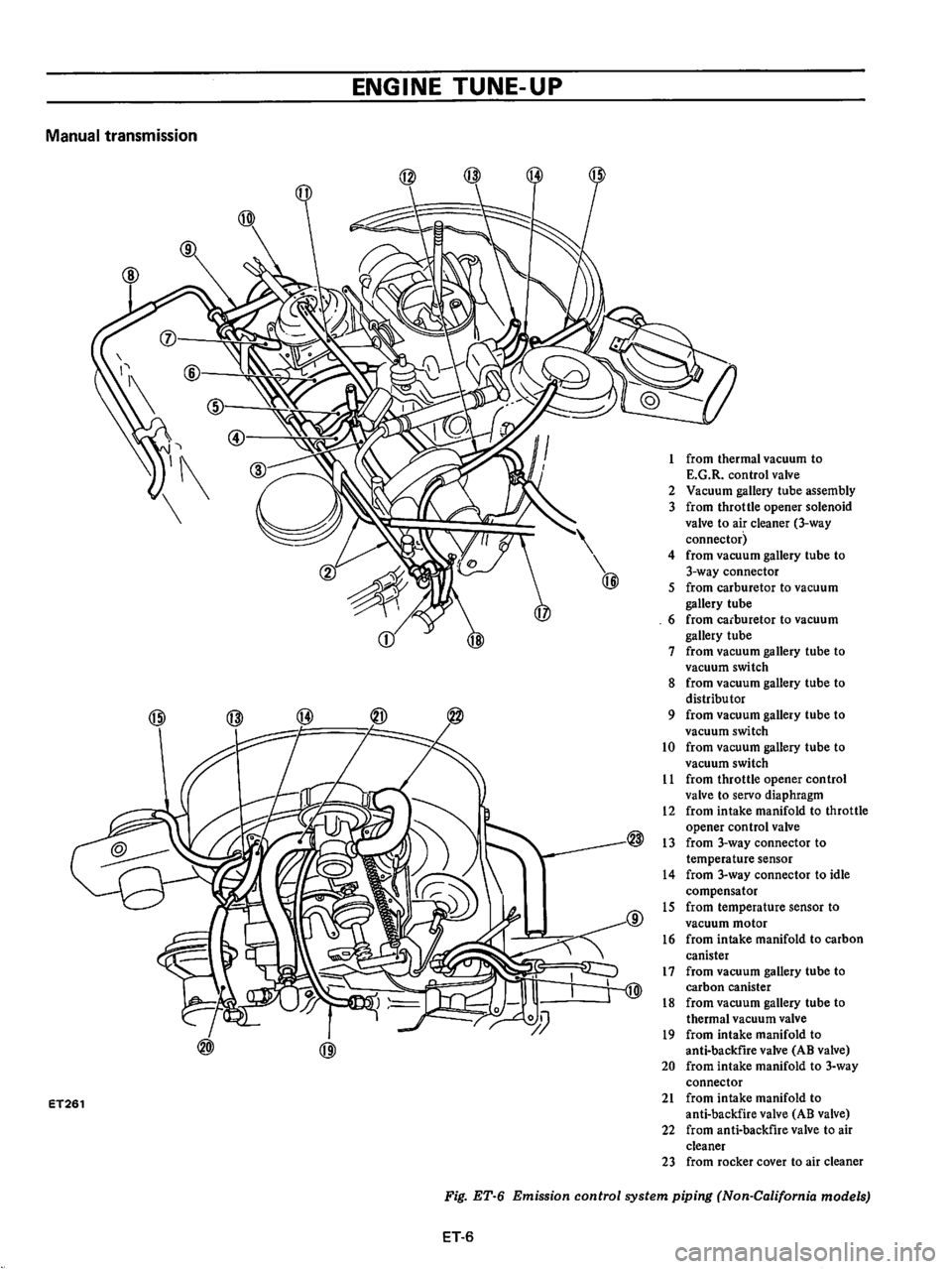 DATSUN B210 1976  Service Repair Manual 