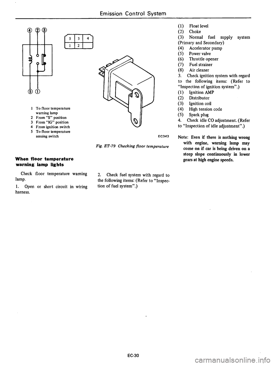 DATSUN B210 1976  Service Repair Manual 
