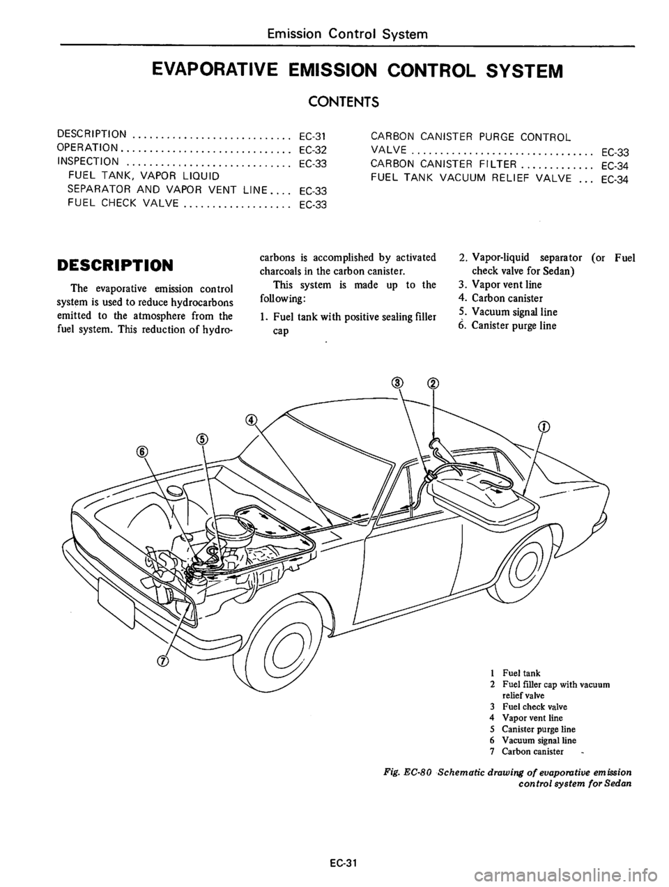 DATSUN B210 1976  Service Repair Manual 