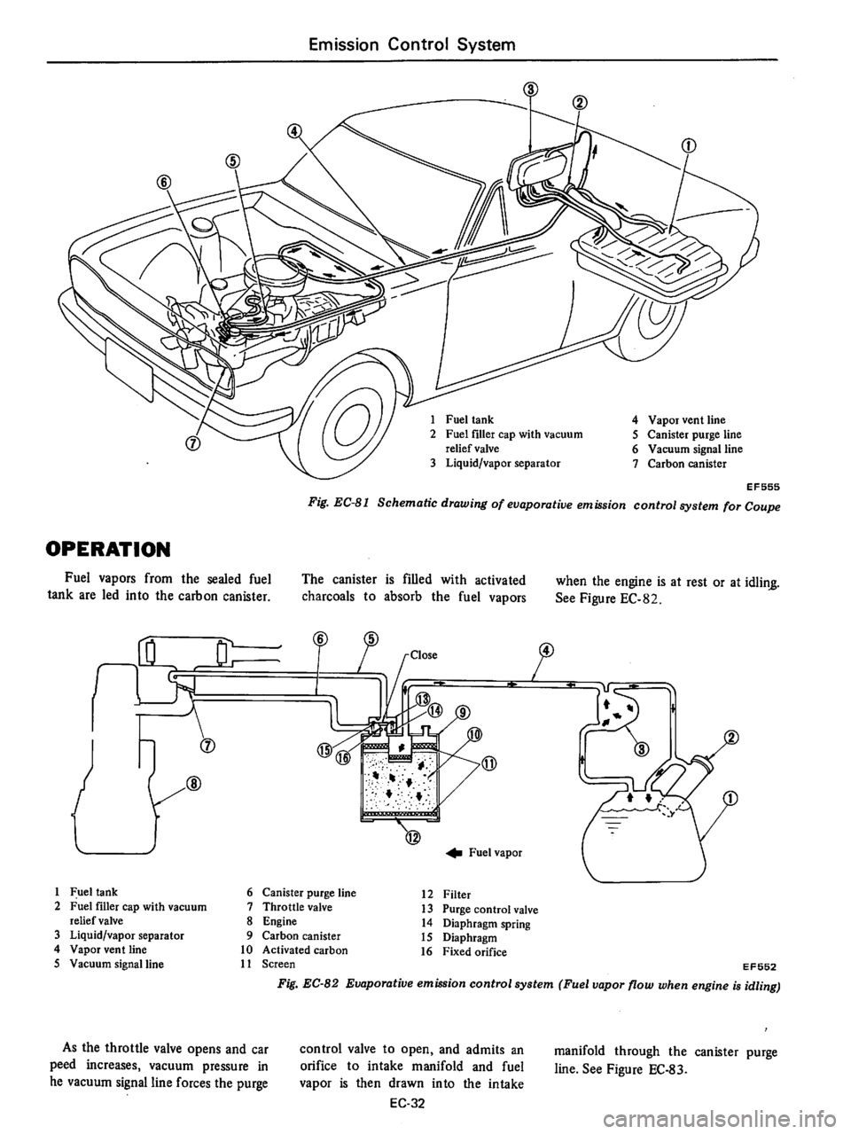 DATSUN B210 1976  Service Repair Manual 
