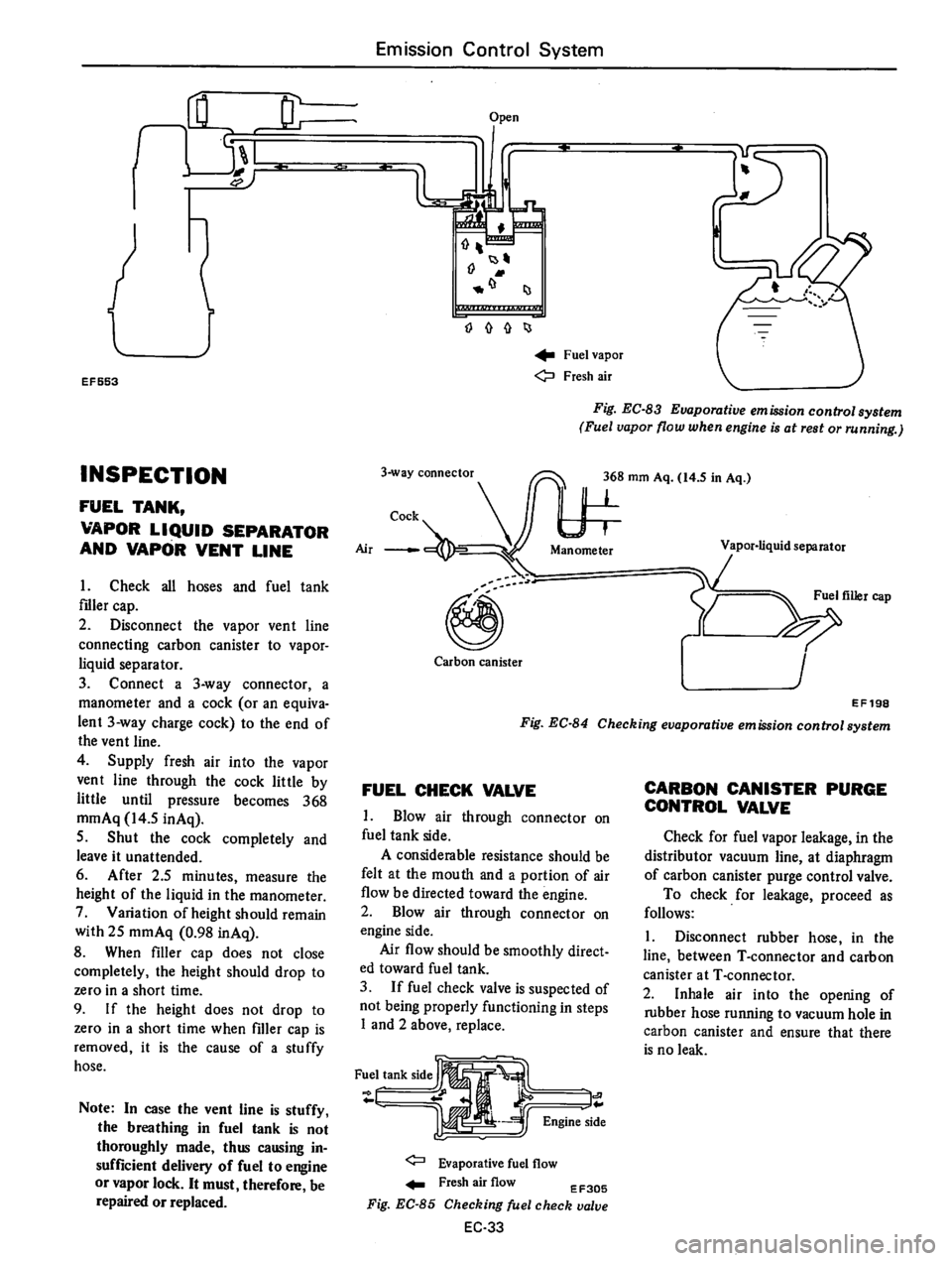 DATSUN B210 1976  Service Repair Manual 