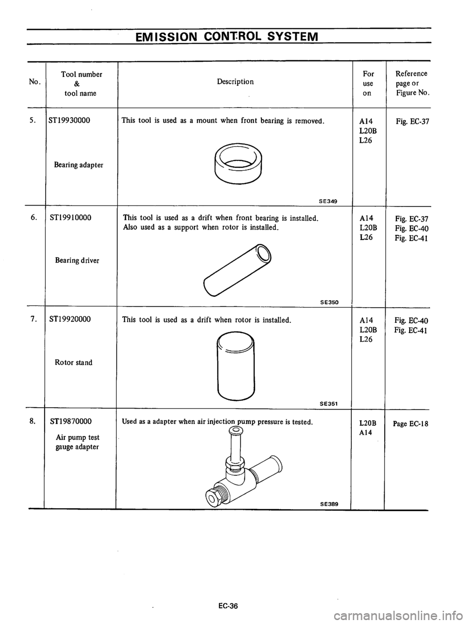 DATSUN B210 1976  Service Repair Manual 