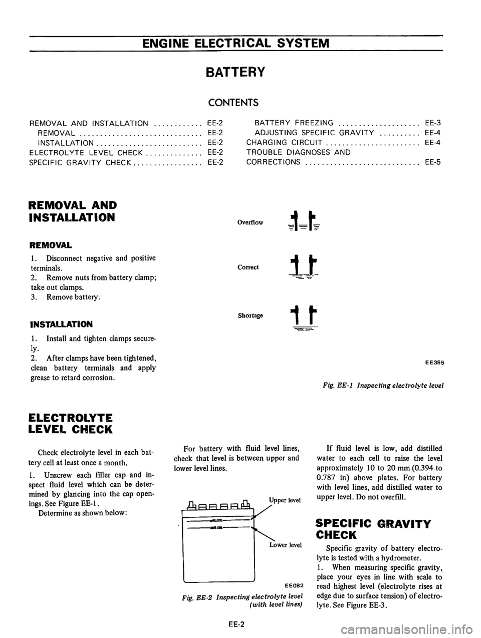 DATSUN B210 1976  Service Repair Manual 