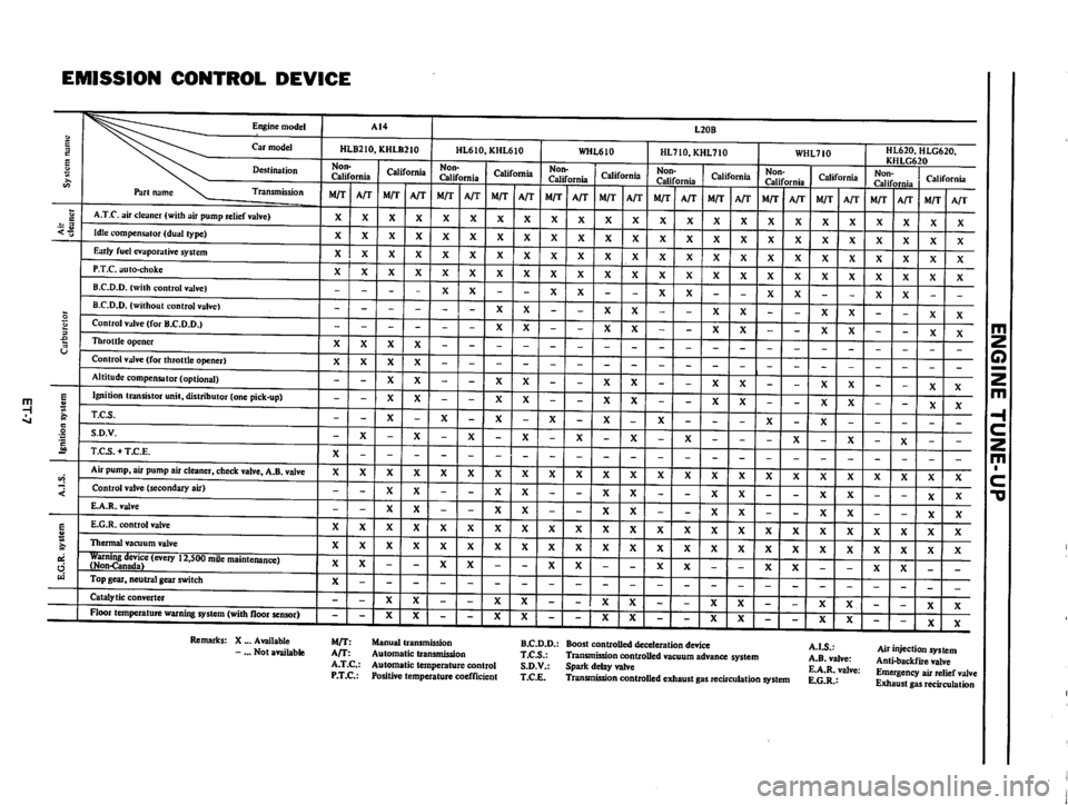 DATSUN B210 1976  Service Repair Manual 