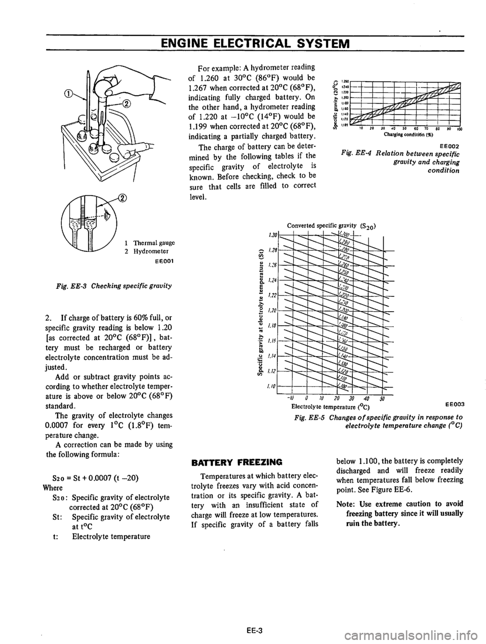 DATSUN B210 1976  Service Repair Manual 