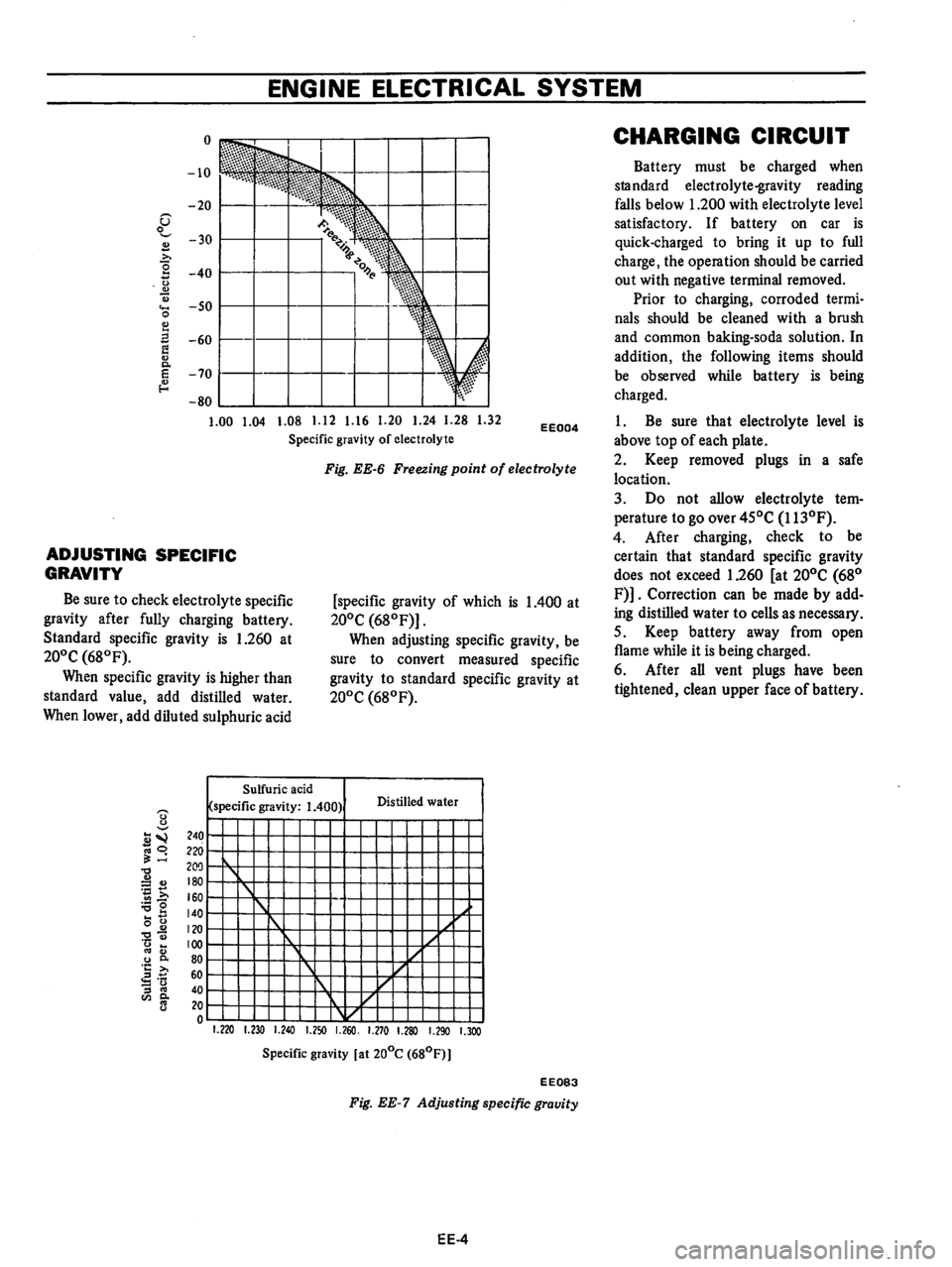 DATSUN B210 1976  Service Repair Manual 