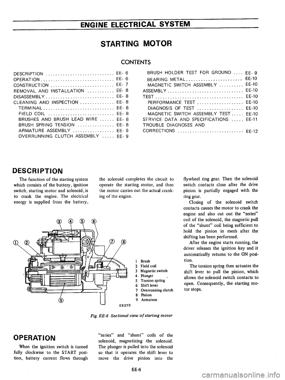 DATSUN B210 1976  Service Repair Manual 
