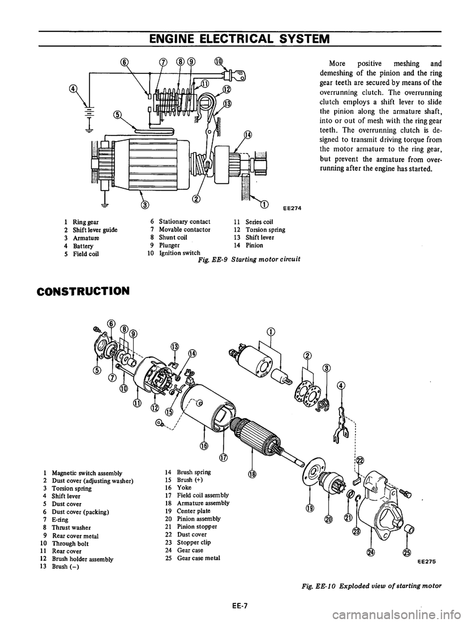 DATSUN B210 1976  Service Repair Manual 