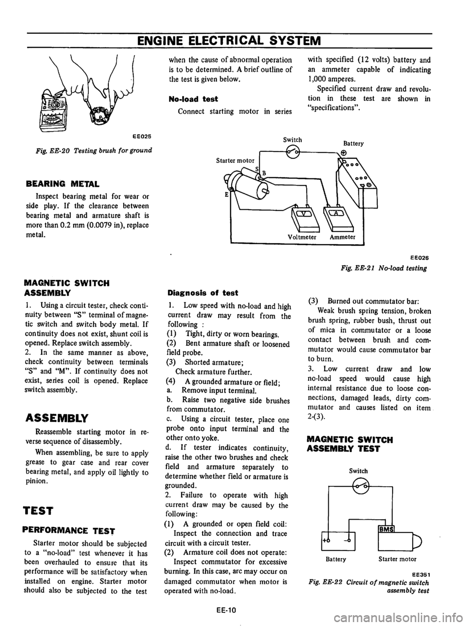 DATSUN B210 1976  Service Repair Manual 