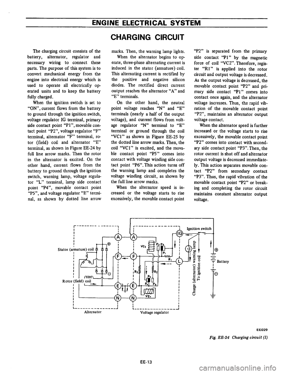 DATSUN B210 1976  Service Repair Manual 