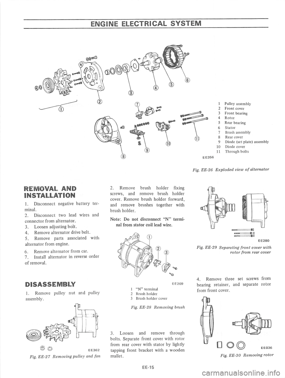 DATSUN B210 1976  Service Repair Manual 
