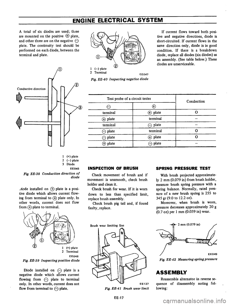 DATSUN B210 1976  Service Repair Manual 