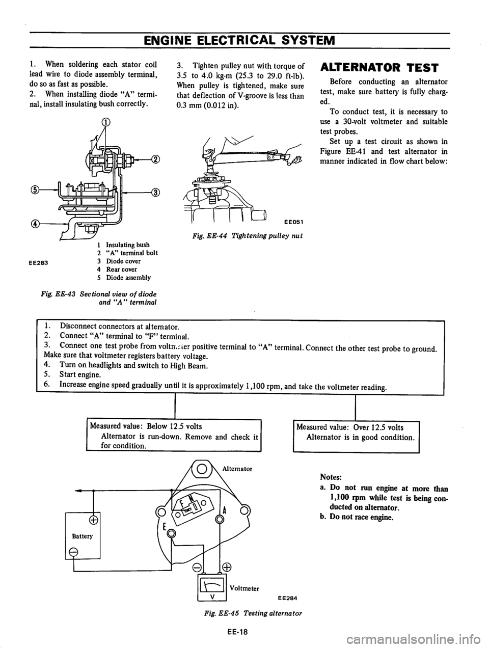 DATSUN B210 1976  Service Repair Manual 