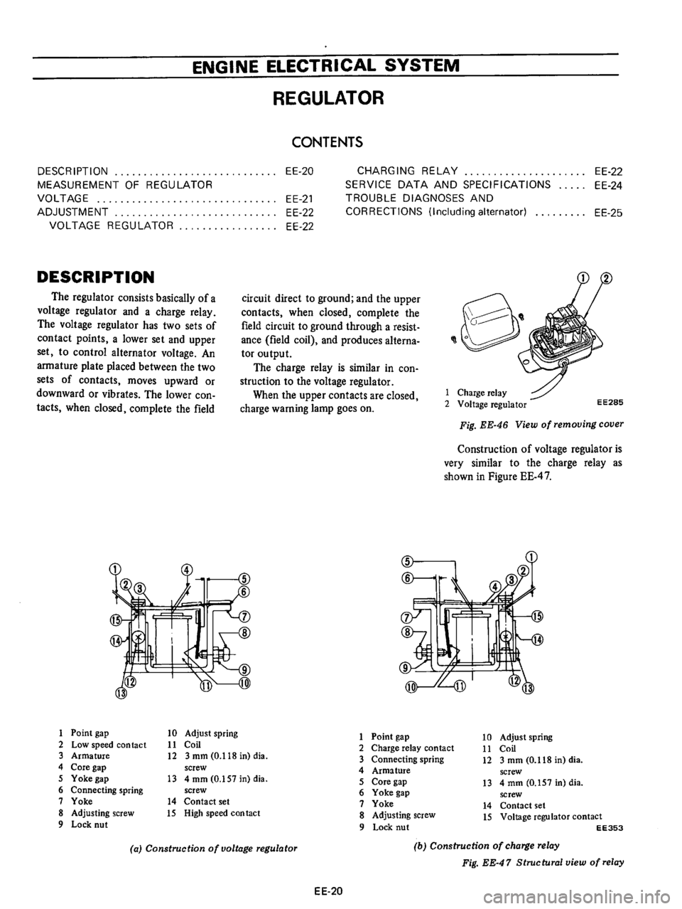 DATSUN B210 1976  Service Repair Manual 