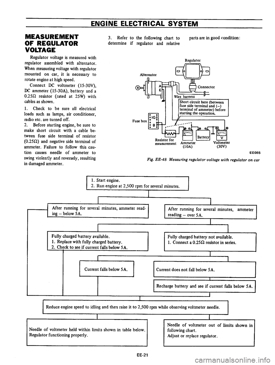 DATSUN B210 1976  Service Repair Manual 
