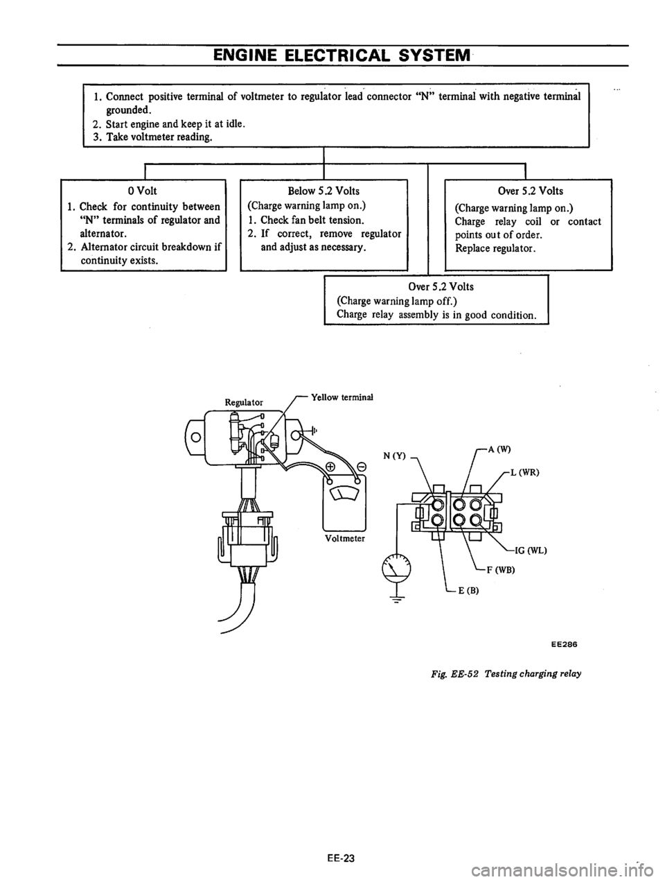 DATSUN B210 1976  Service Repair Manual 