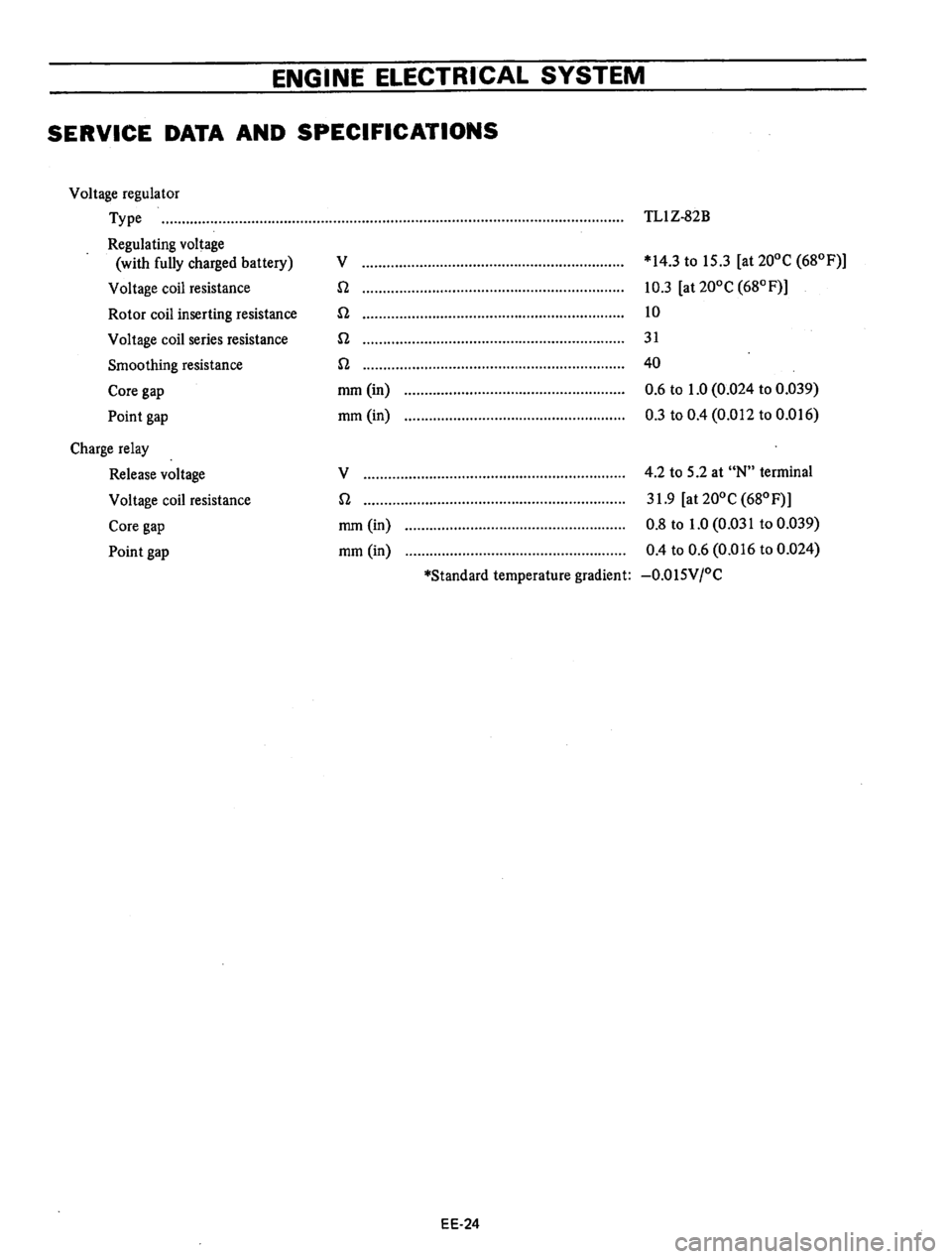 DATSUN B210 1976  Service Repair Manual 