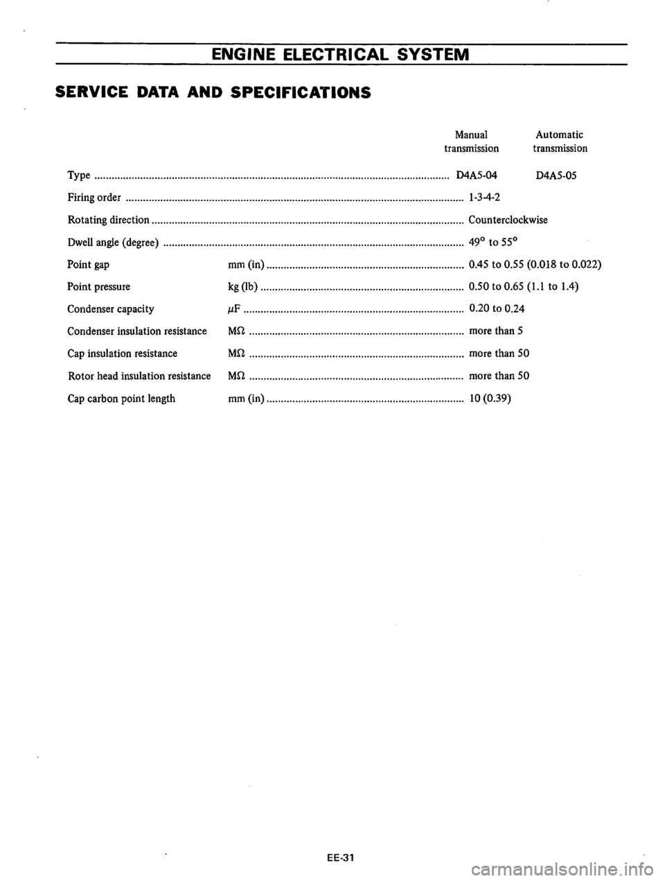 DATSUN B210 1976  Service Repair Manual 
