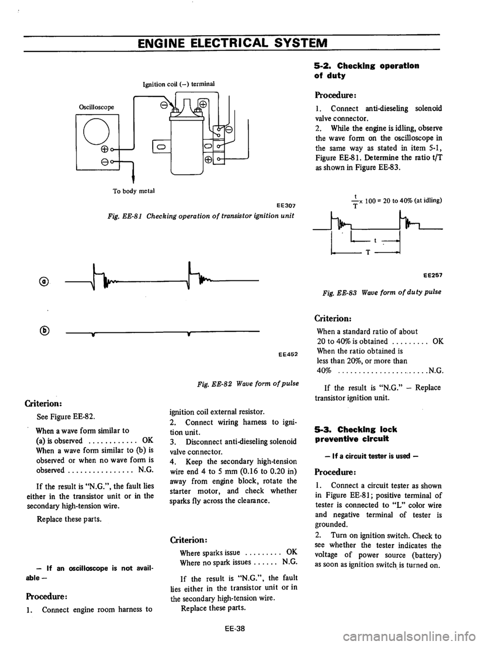 DATSUN B210 1976  Service Repair Manual 