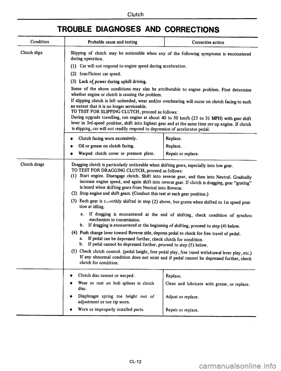 DATSUN B210 1976  Service Repair Manual 