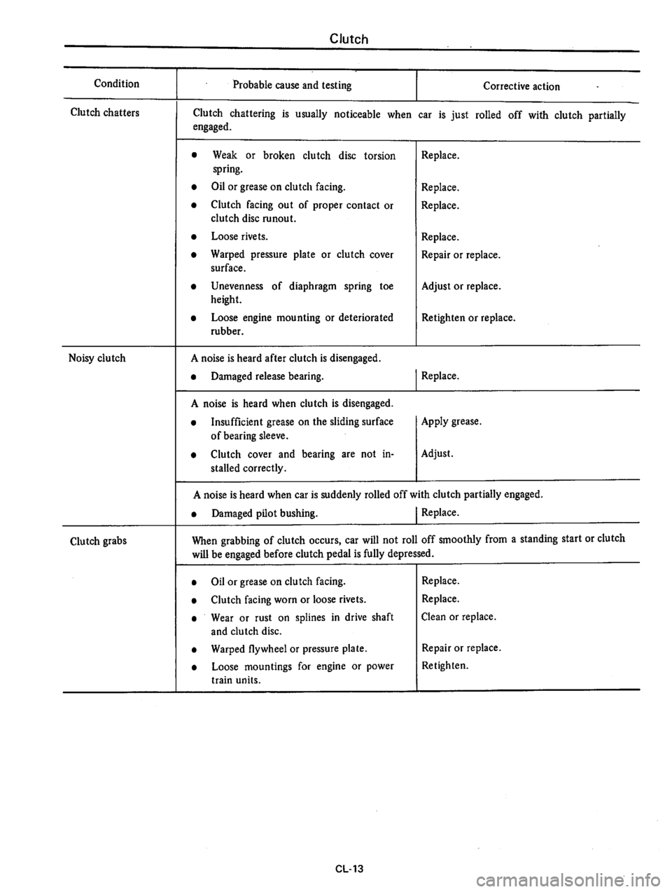 DATSUN B210 1976  Service Repair Manual 