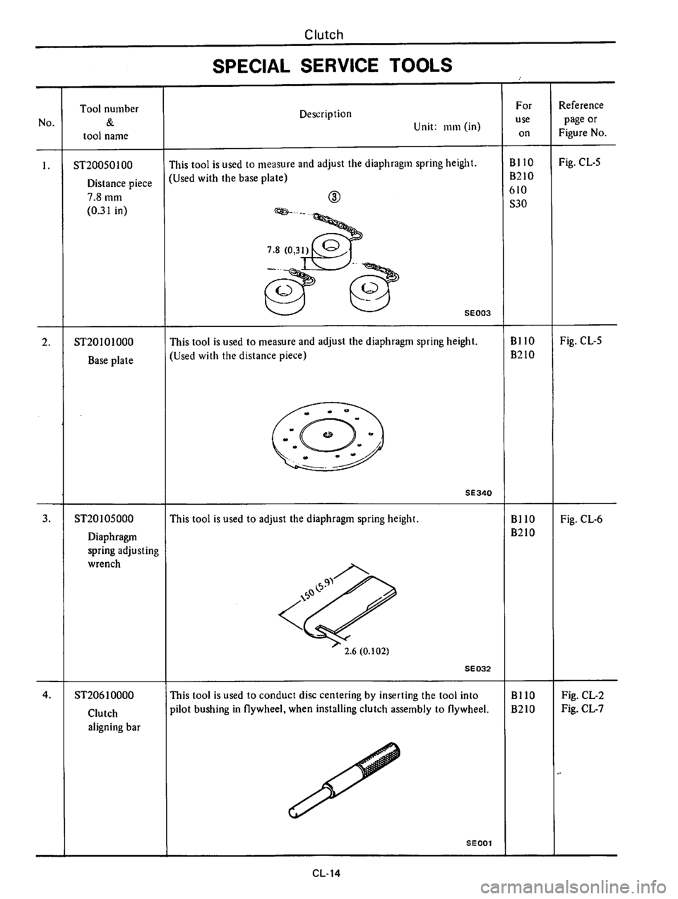 DATSUN B210 1976  Service Repair Manual 