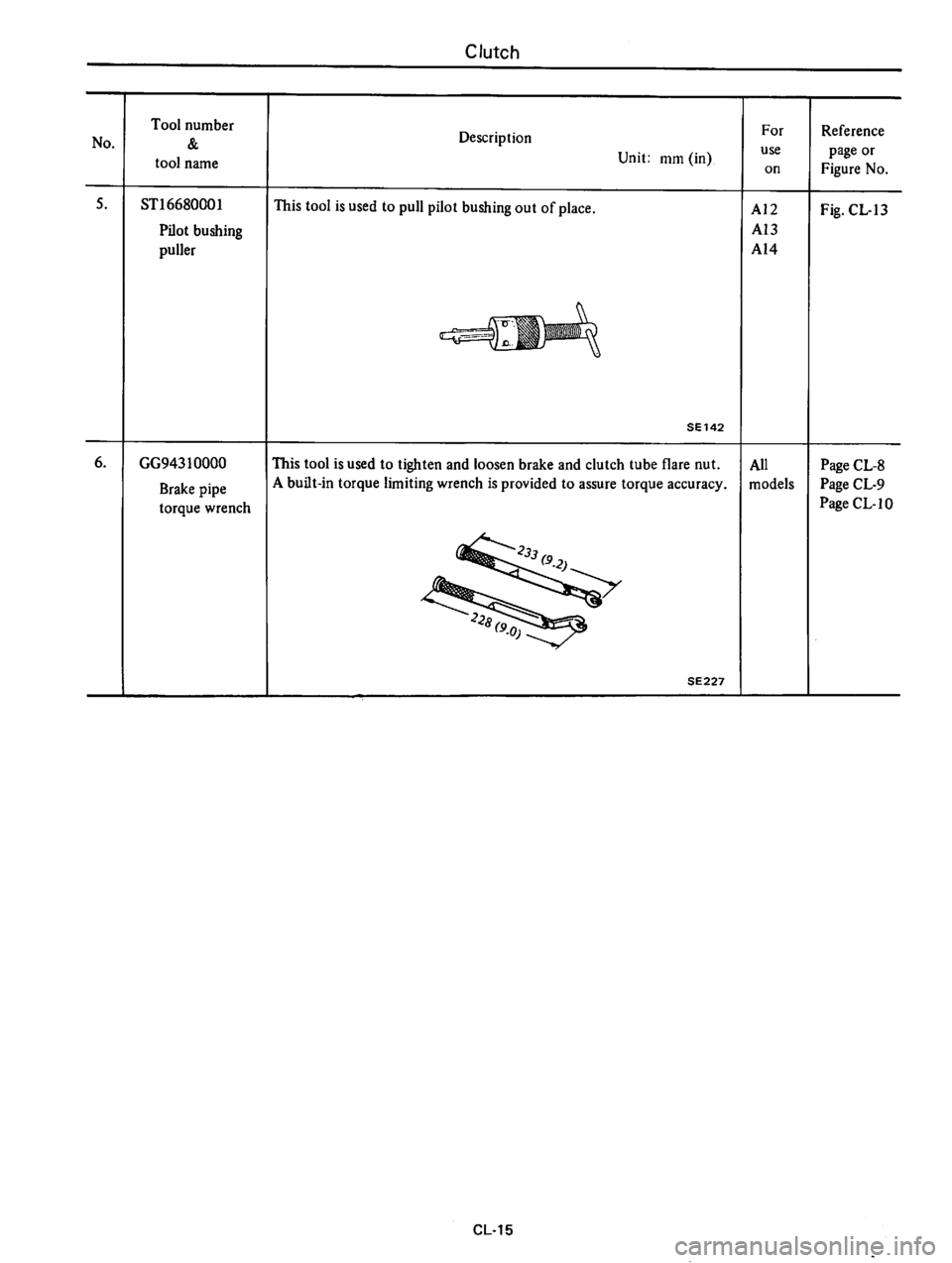 DATSUN B210 1976  Service Repair Manual 