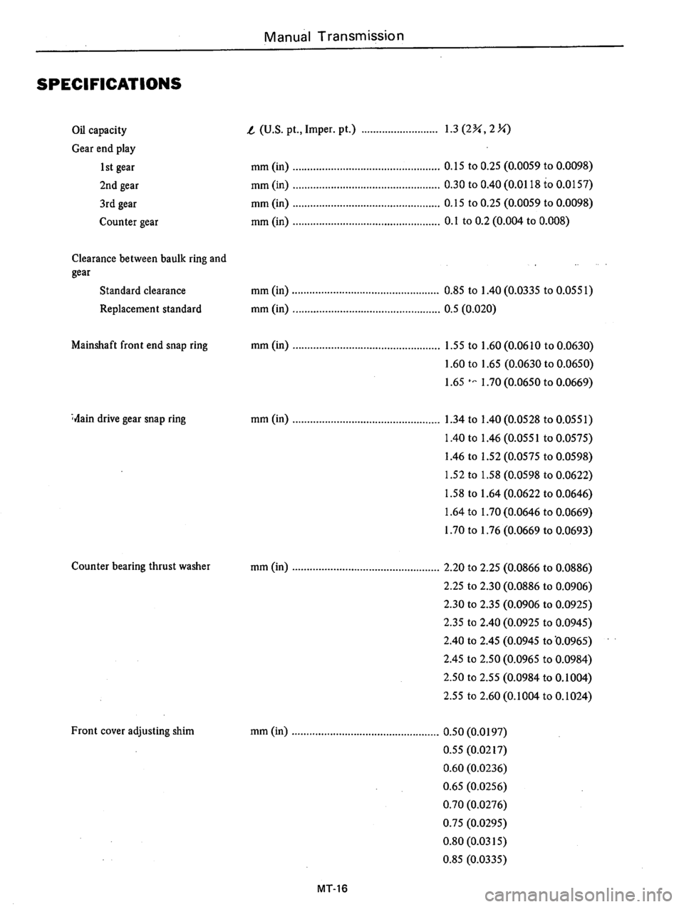 DATSUN B210 1976  Service Repair Manual 