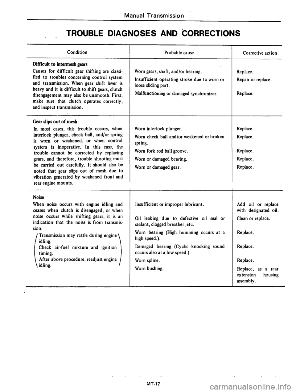 DATSUN B210 1976  Service Repair Manual 