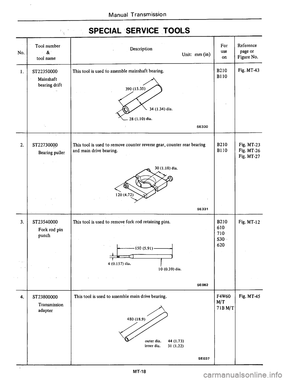 DATSUN B210 1976  Service Repair Manual 