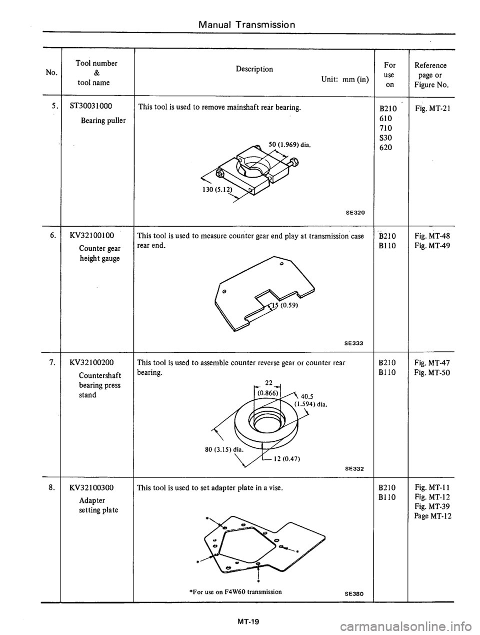 DATSUN B210 1976  Service Repair Manual 
