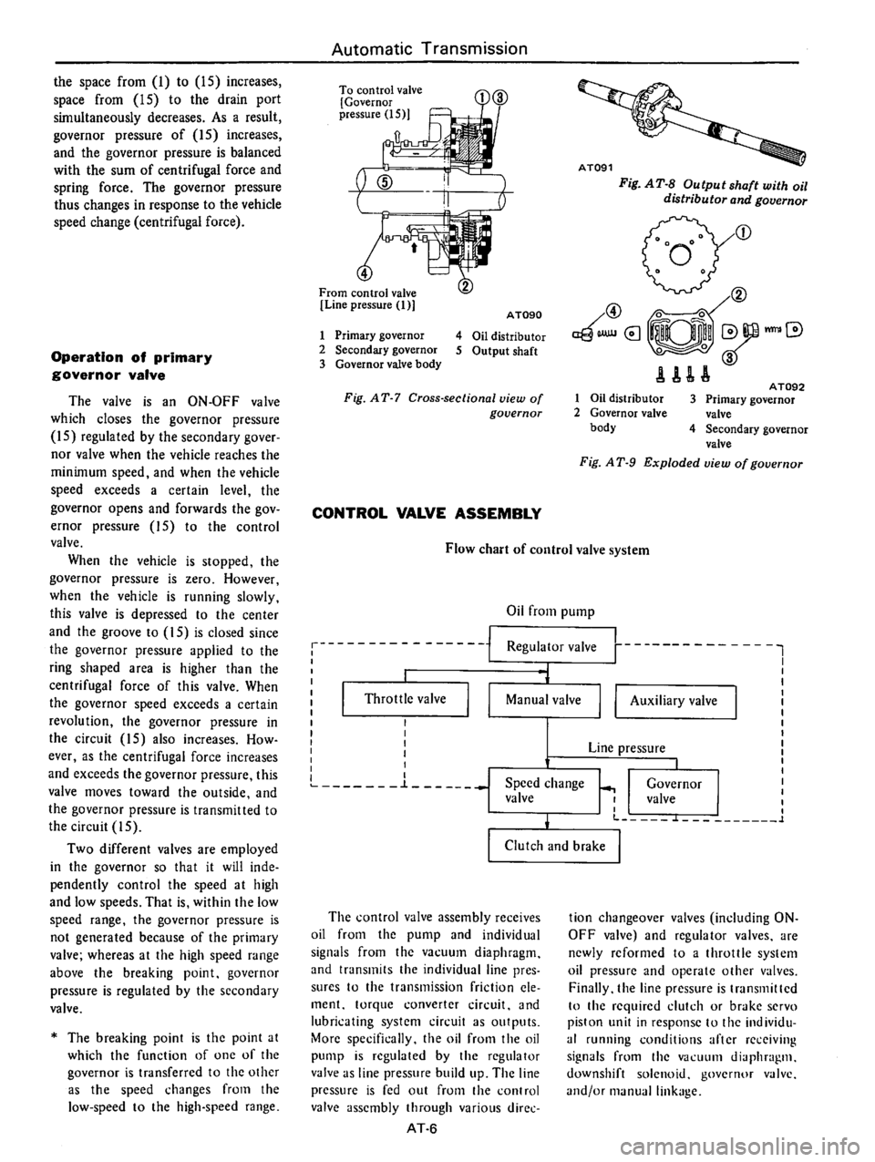 DATSUN B210 1976  Service Repair Manual 