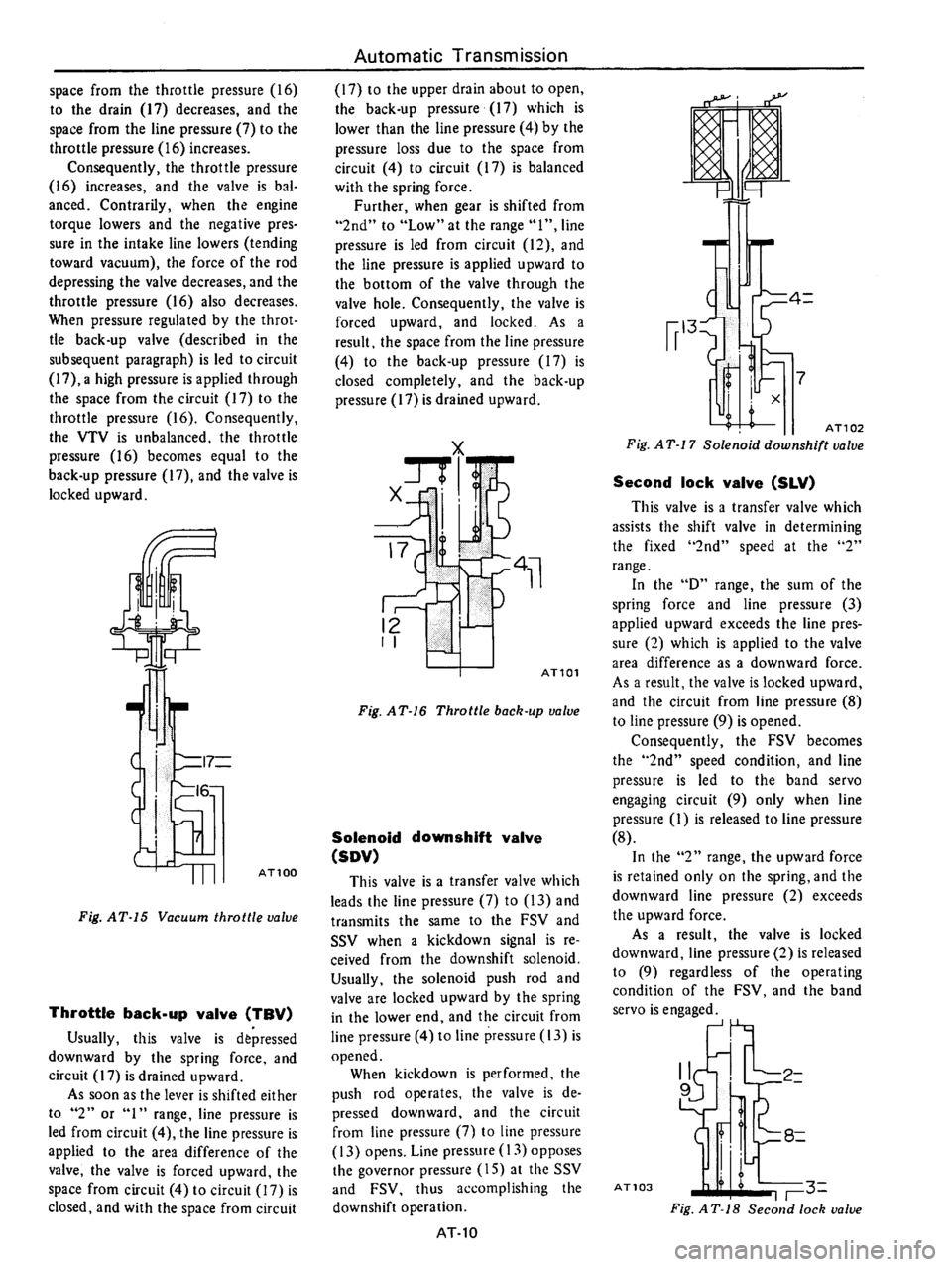 DATSUN B210 1976  Service Repair Manual 