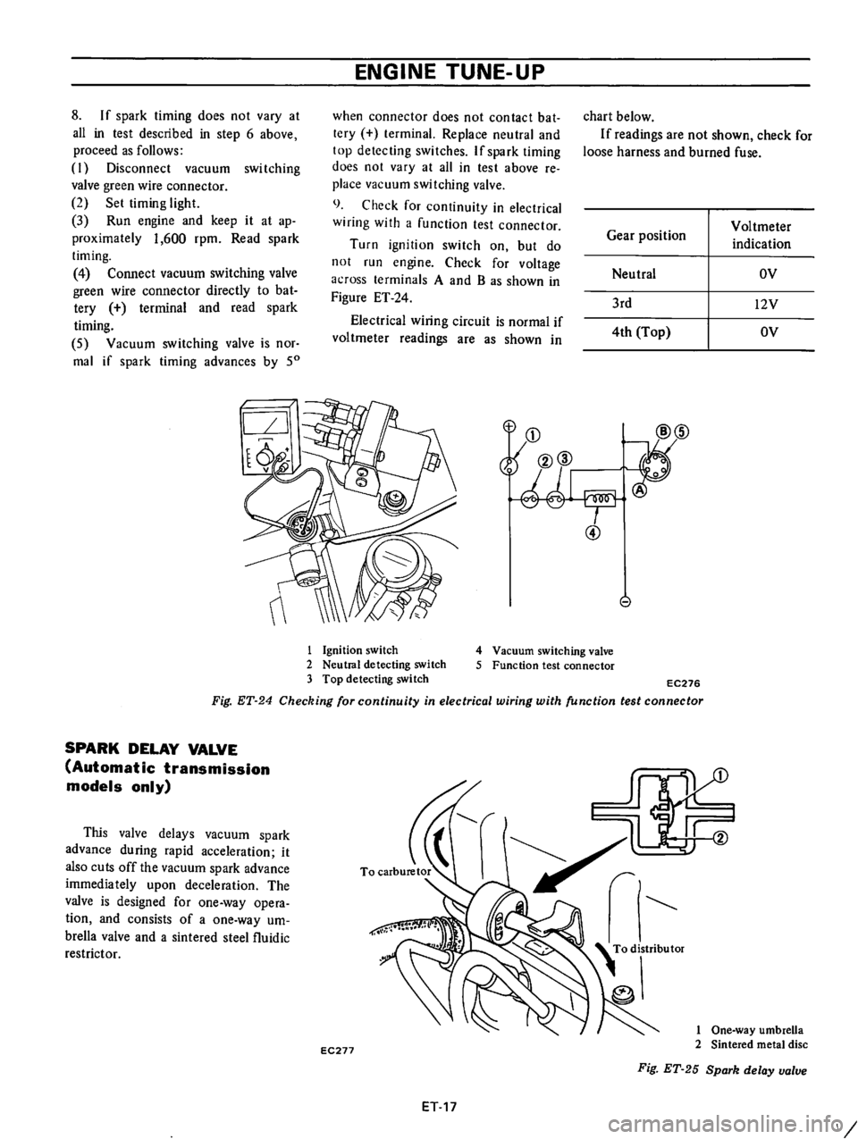 DATSUN B210 1976  Service Repair Manual 