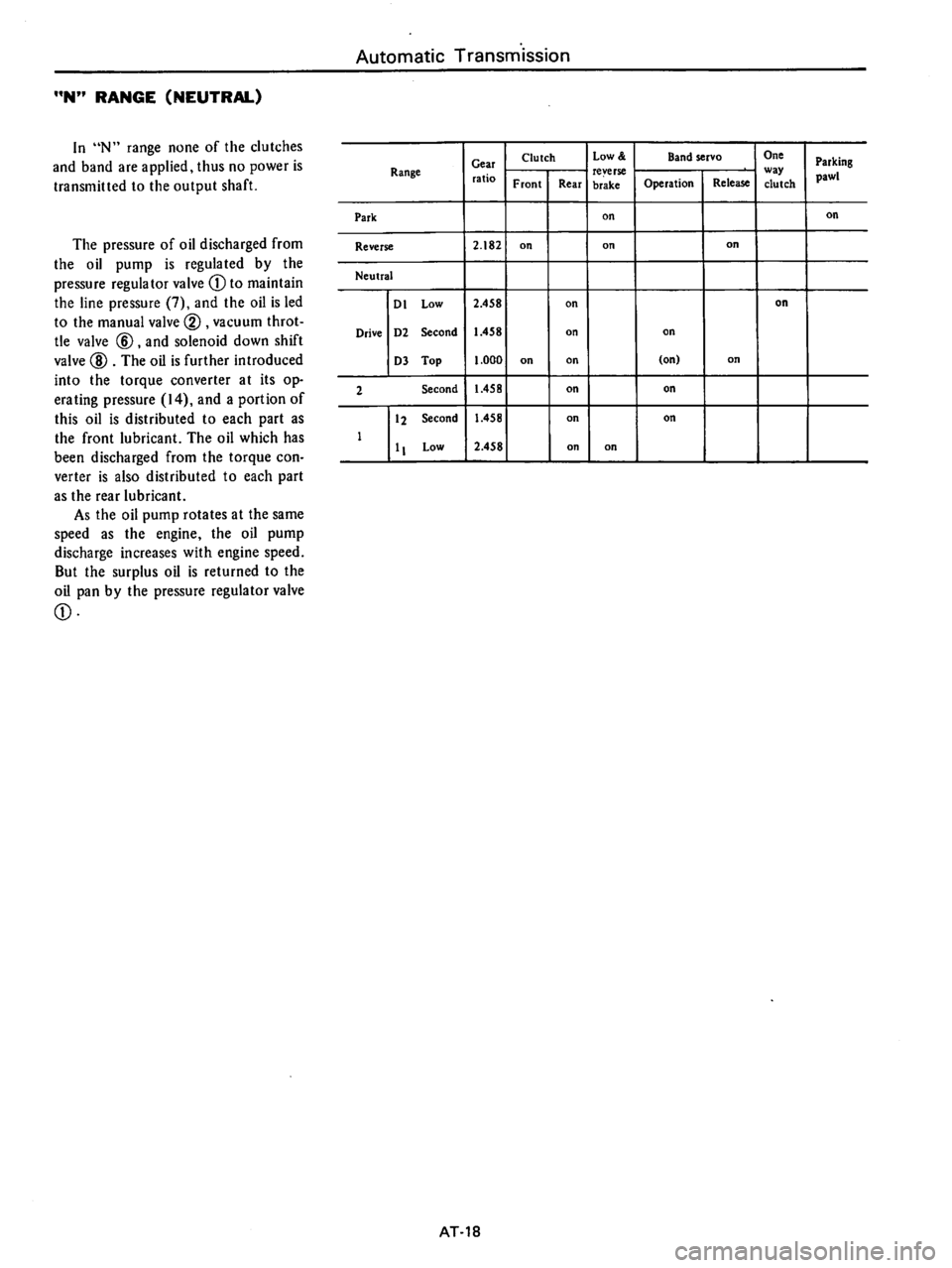 DATSUN B210 1976  Service Repair Manual 