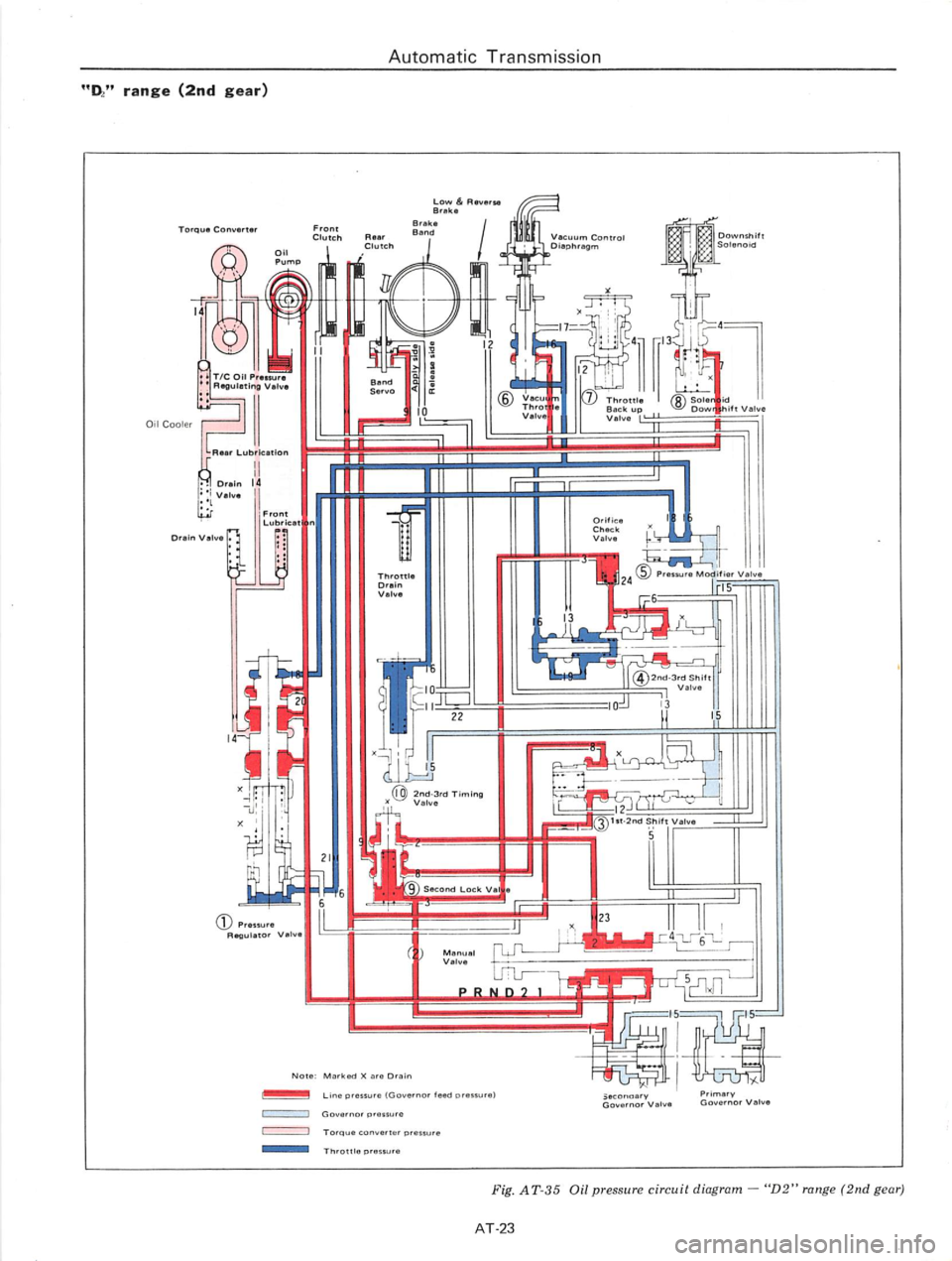 DATSUN B210 1976  Service Repair Manual 