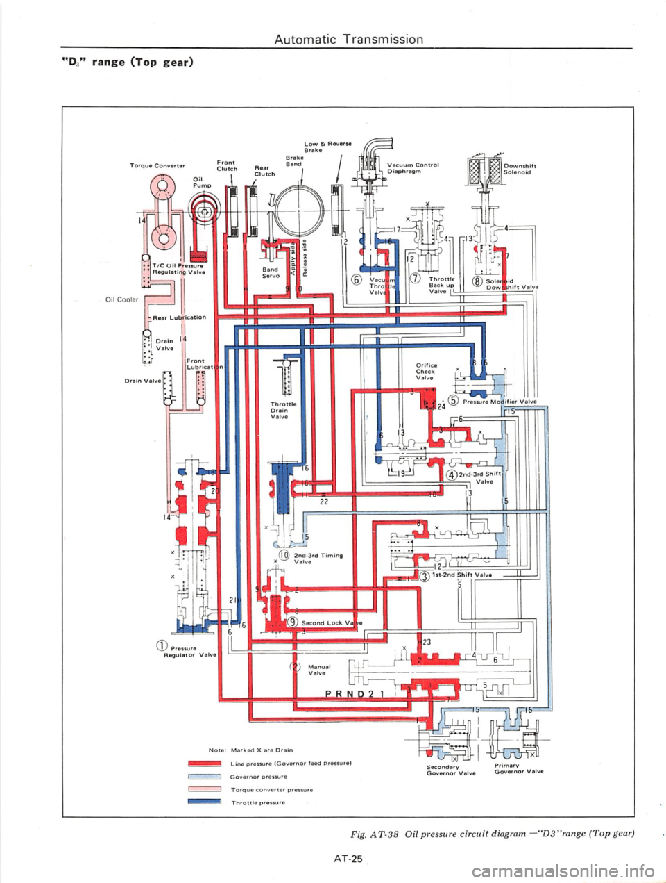 DATSUN B210 1976  Service Repair Manual 