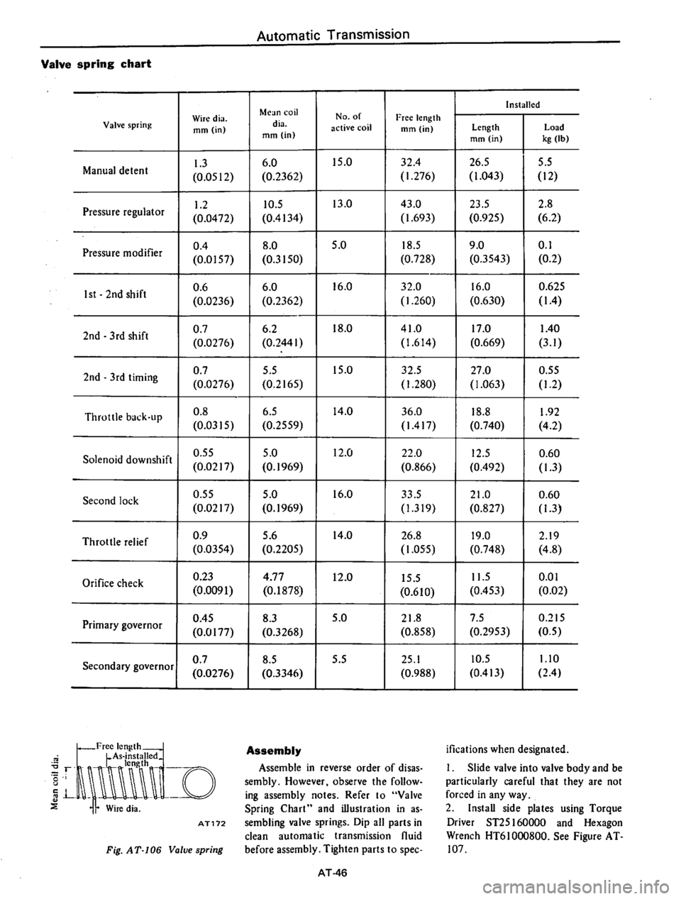 DATSUN B210 1976  Service Repair Manual 