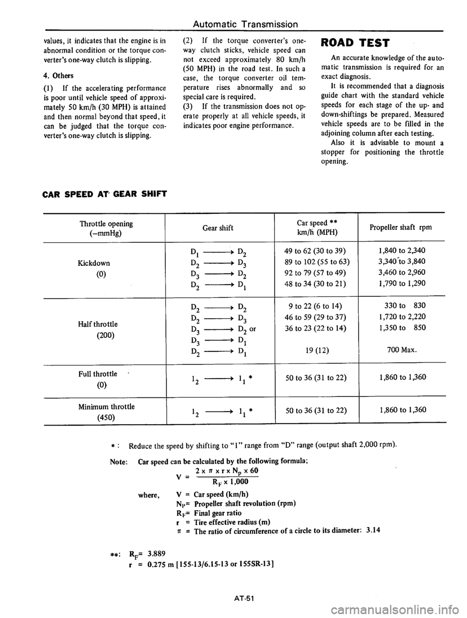 DATSUN B210 1976  Service Repair Manual 