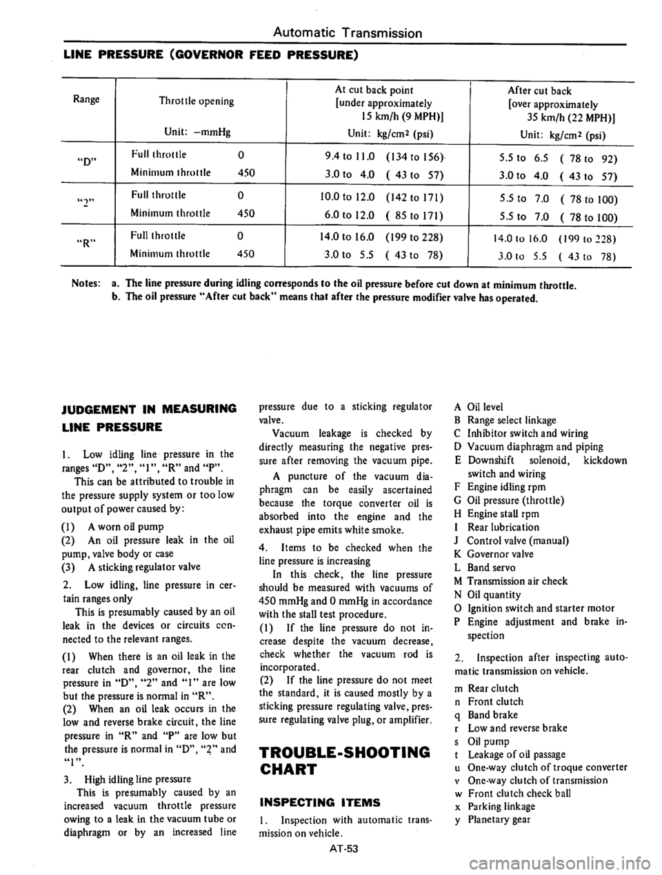 DATSUN B210 1976  Service Repair Manual 
