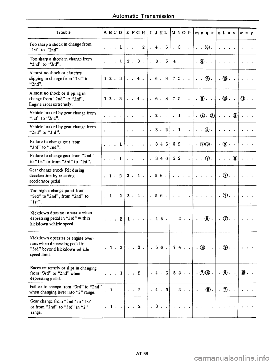 DATSUN B210 1976  Service Repair Manual 